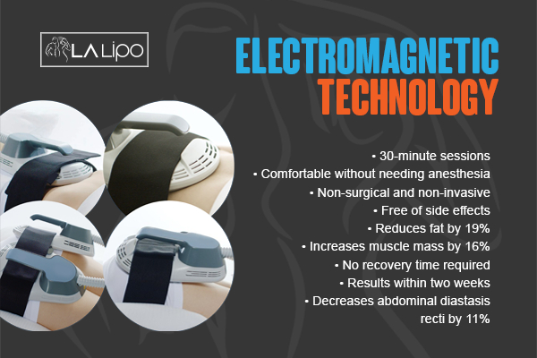 Graphic to show bullet points of how LA-EMS Body Sculpting Gateshead treatment works