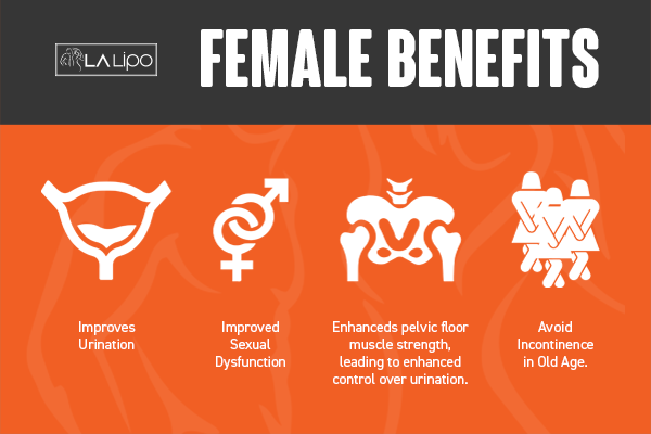 See our incontinence treatment prices and plans from LA LIPO Gateshead