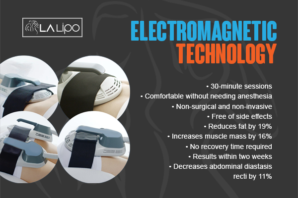 Benefits of LA-EMS Body Sculpting Treatment Gateshead